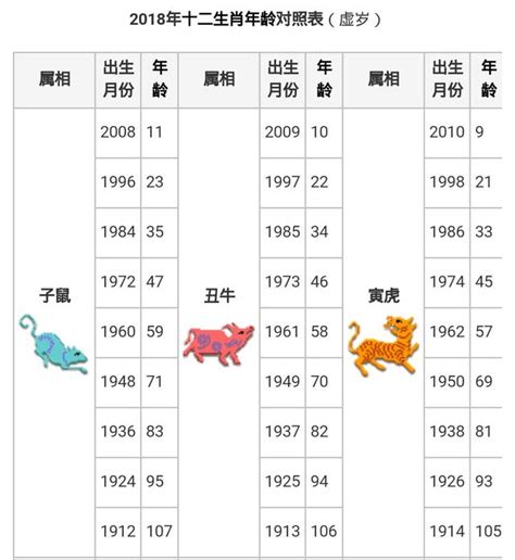 2010屬什麼|生肖對應到哪一年？十二生肖年份對照表輕鬆找（西元年、民國年）